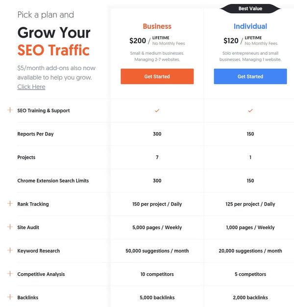 Ubersuggest SEO Tools